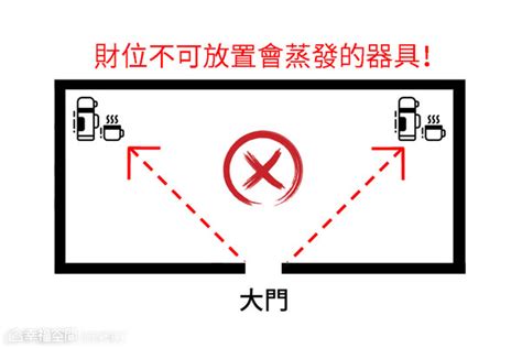 門口45度角|家門45度斜對角守住！ 8財位缺失「漏財又犯小人」